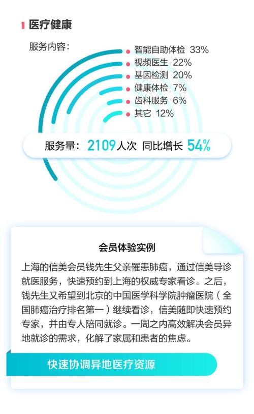 信美相互2019半年报：会员人数4万+ 相互保赔付2850万