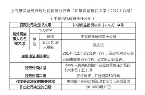 业务合同未尽职管理 中泰信托再度被罚