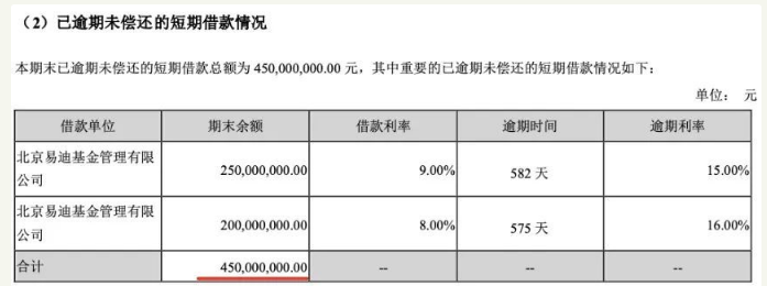 恒天系私募4.5亿踩雷游戏公司，众应互联巨亏13亿、4亿收购的彩量科技业绩亏损商誉减值过半自诩有望成第四大矿机服务商