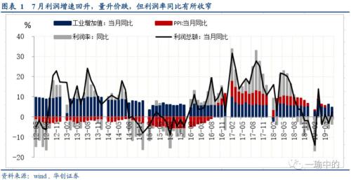 贸易摩擦 影响了哪些行业利润？