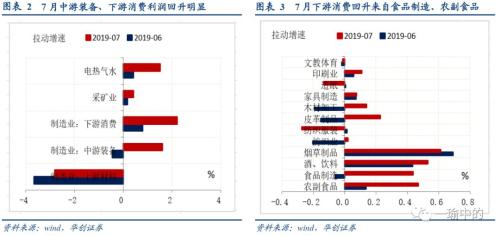 贸易摩擦 影响了哪些行业利润？