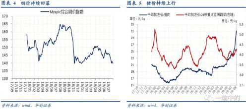 贸易摩擦 影响了哪些行业利润？