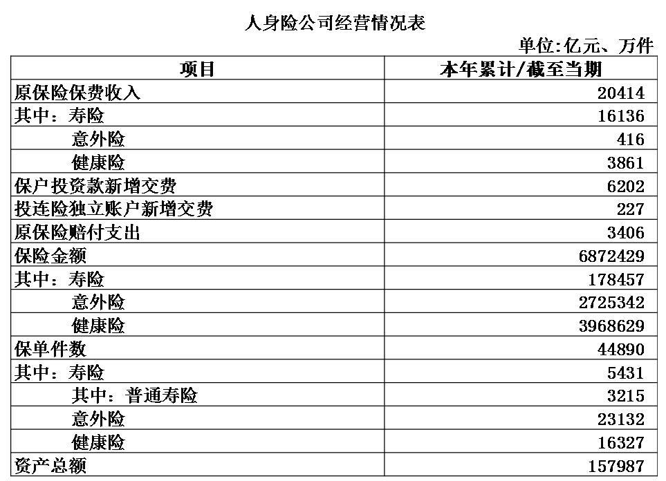 1-7月人身险公司万能险保费收入6202亿 同比增长27.09%