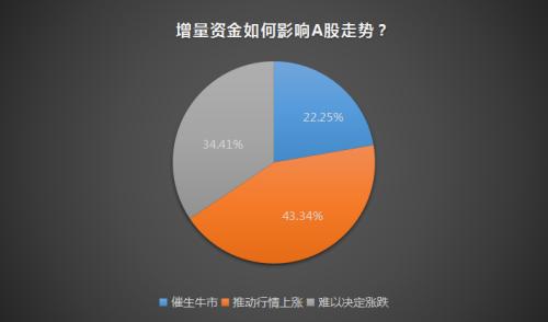 MSCI二次扩容今日生效 会开启牛市行情吗？