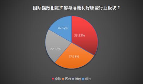 MSCI二次扩容今日生效 会开启牛市行情吗？