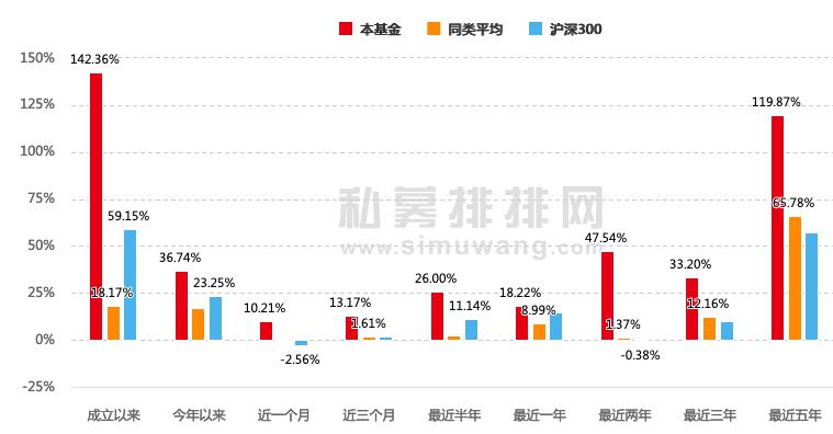 医药企业业绩向好 医药私募交出亮眼成绩单