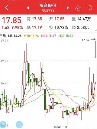 最具高送转潜力股曝光 半年报送转家数或创9年新低