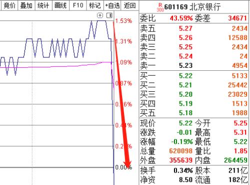 洋韭菜被埋伏了！