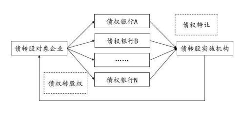 市场化债转股已多沦为明股实债？