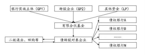 市场化债转股已多沦为明股实债？