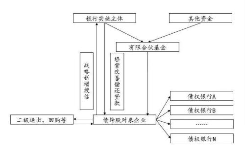 市场化债转股已多沦为明股实债？