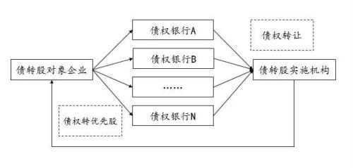 市场化债转股已多沦为明股实债？