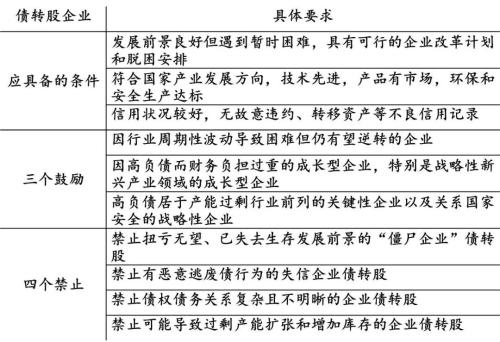 市场化债转股已多沦为明股实债？