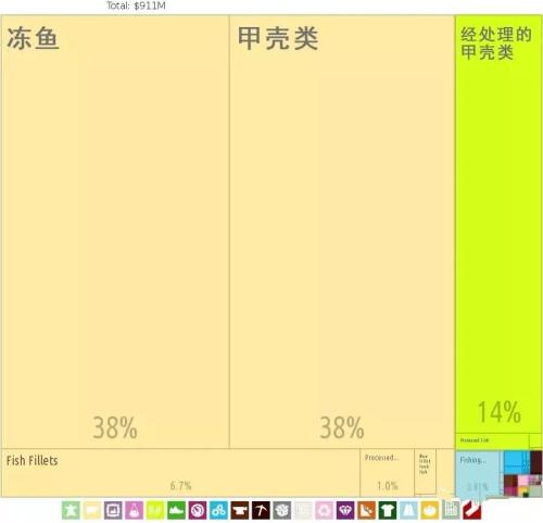 美国总统为什么幻想买下格陵兰？