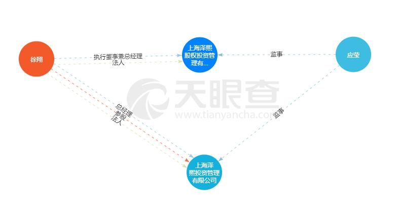 上海黄浦法院:徐翔离婚案29日在青岛监狱不公开开庭审理