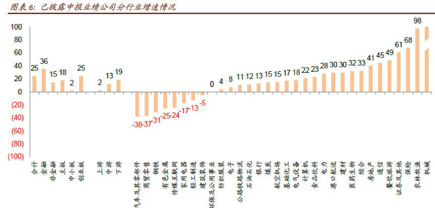 看透半年报数据 私募策略大揭秘！这些板块成一线私募新宠