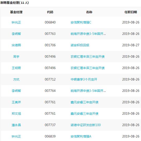 基金必读：首批期货ETF获批 易方达新基金延募