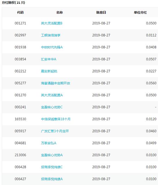 基金必读：首批期货ETF获批 易方达新基金延募