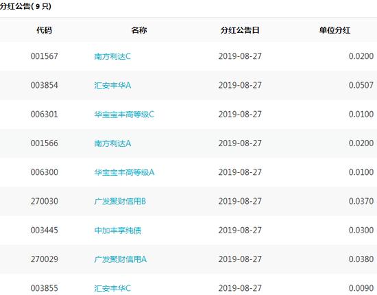 基金必读：首批期货ETF获批 易方达新基金延募