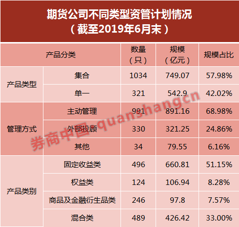 衍生品市场参与场面火热 公募私募券商期货踊跃入场