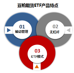 衍生品市场参与场面火热 公募私募券商期货踊跃入场