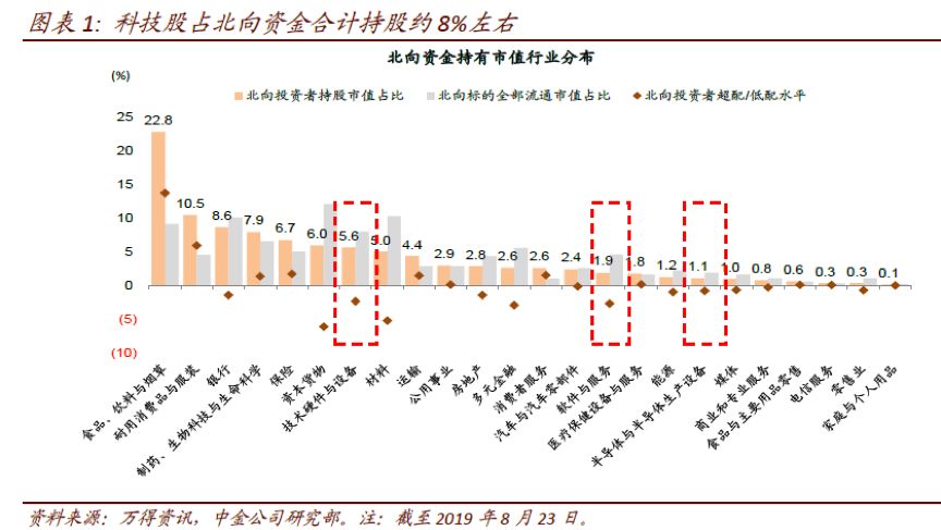 看透半年报数据:私募策略大揭秘 这些板块成私募新宠