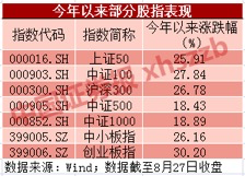 看透半年报数据:私募策略大揭秘 这些板块成私募新宠