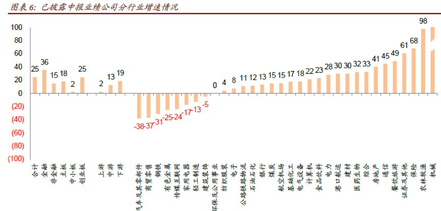 看透半年报数据:私募策略大揭秘 这些板块成私募新宠