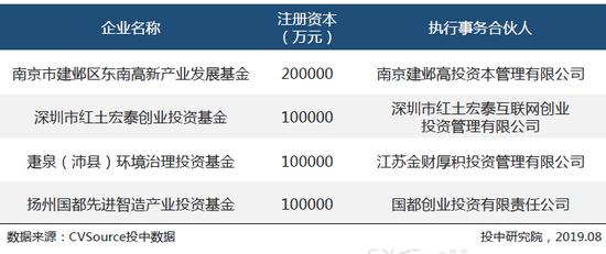 2019年7月头部机构寡头化明显 创投市场大浪淘沙(表)