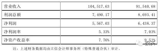 跟着三全学投资 三全食品转让万达期货4.96%股权