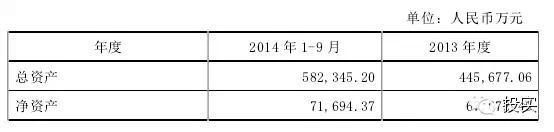 跟着三全学投资 三全食品转让万达期货4.96%股权