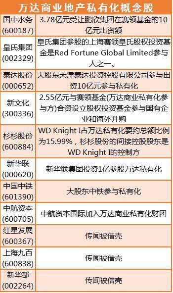 万达商业“回A”提速 IPO有望年内“过会”