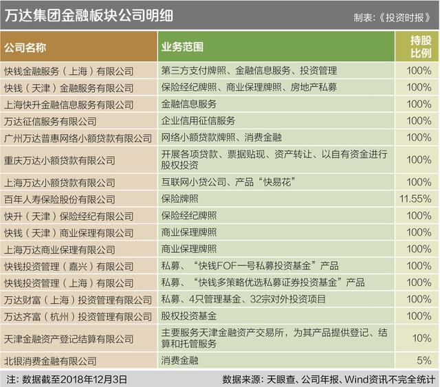 万达商管回A之路再度生变 王健林金融版图或面临缩减