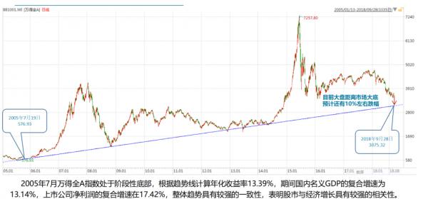 上汽颀臻：A股大盘接近底部 首支对外基金产品将发行