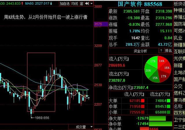 一村投资：别只盯着指数！中美股市走强板块惊人相似