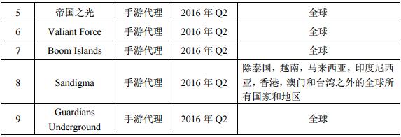 世纪华通拟134.63亿收购中手游、点点北京等5家公司