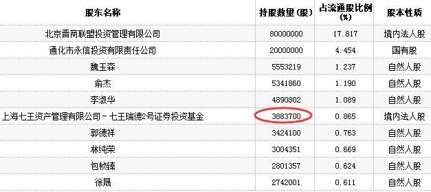 通化金马22亿关联收购两吃跌停 上海七王资产踩雷