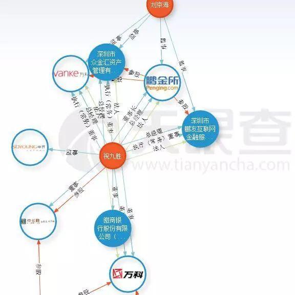 祝九胜意外成万科新掌门 曾操盘万丰系多年被称“财神爷”