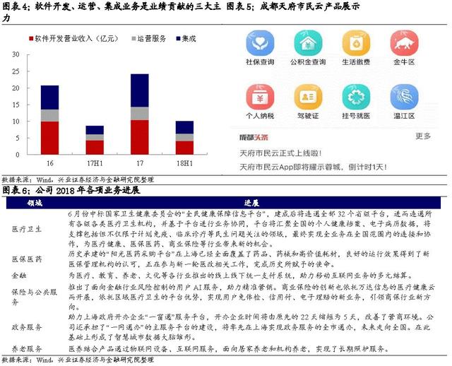 「兴证固收转债」打新依旧好，今朝故人来——万信转2投资价值分析