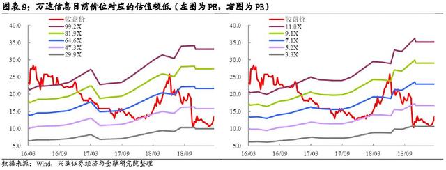 「兴证固收转债」打新依旧好，今朝故人来——万信转2投资价值分析