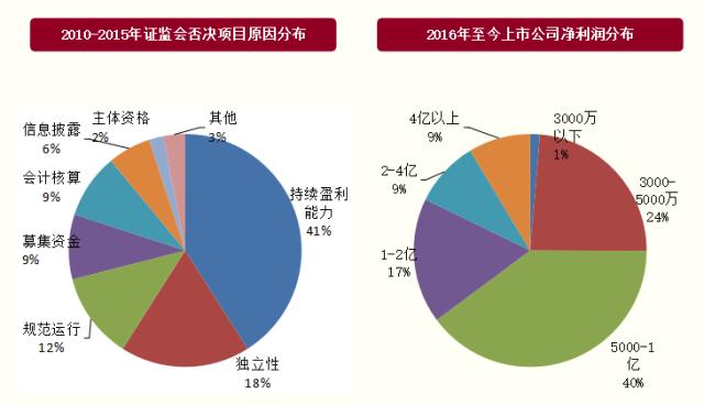 万吨资产：整体估值不断下滑，分散投资拟IPO模式不可行