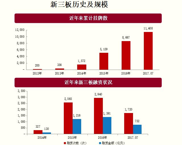 万吨资产：整体估值不断下滑，分散投资拟IPO模式不可行