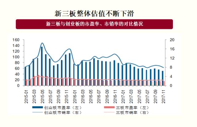 万吨资产：整体估值不断下滑，分散投资拟IPO模式不可行