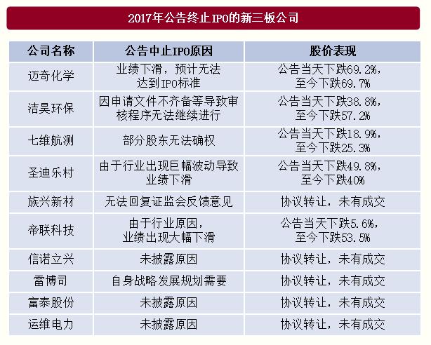 万吨资产：整体估值不断下滑，分散投资拟IPO模式不可行