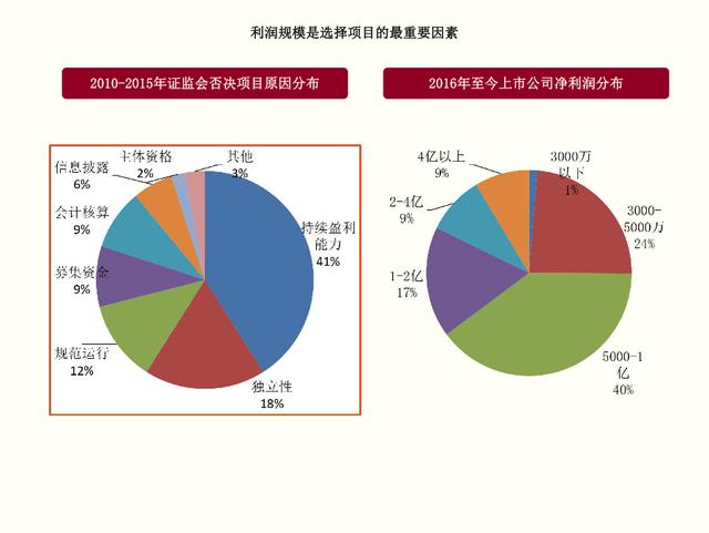 【新三板+】春风徐来——“新三板+”2018机构投资策略展望：万吨资产王湛正