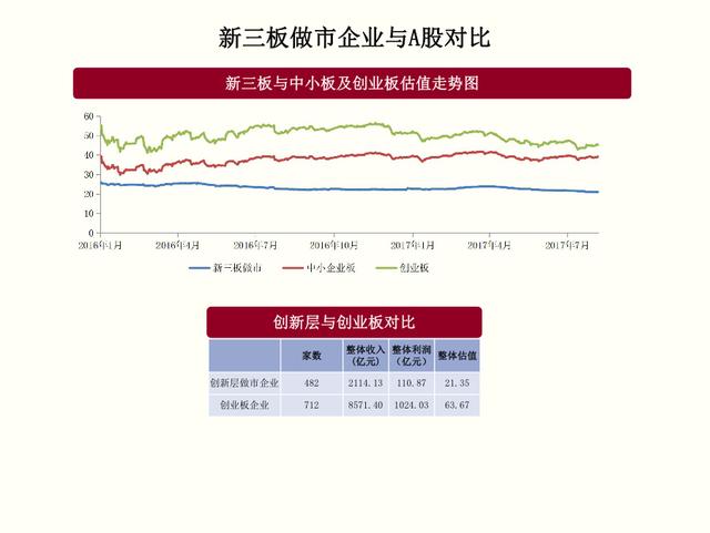 【新三板+】春风徐来——“新三板+”2018机构投资策略展望：万吨资产王湛正