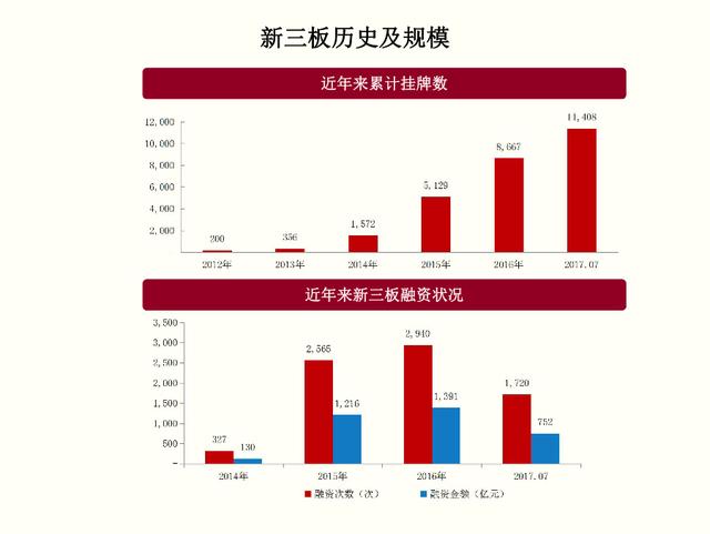 【新三板+】春风徐来——“新三板+”2018机构投资策略展望：万吨资产王湛正