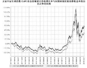 万家中证红利指数型证券投资基金(LOF)更新招募说明书摘要