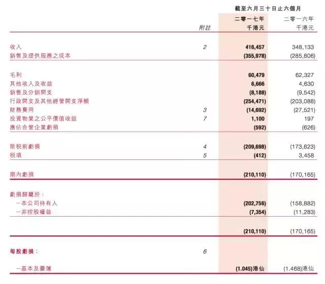 上海电影出售影城资产；昆仑万维5000万美元设立昆仑资本