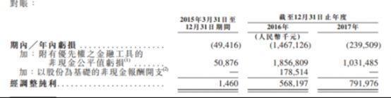 映客今日招股 曾让昆仑万维花6800万狂赚7亿